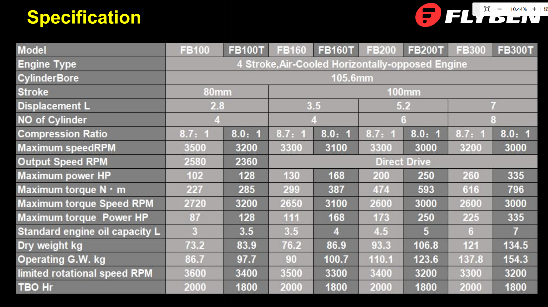 Flyben Aircraft Engine - 4-Cylinder, 6-Cylinder & 8-Cylinder Models Specifications  Image Showcase